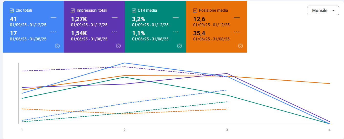 rubero plastici risultati