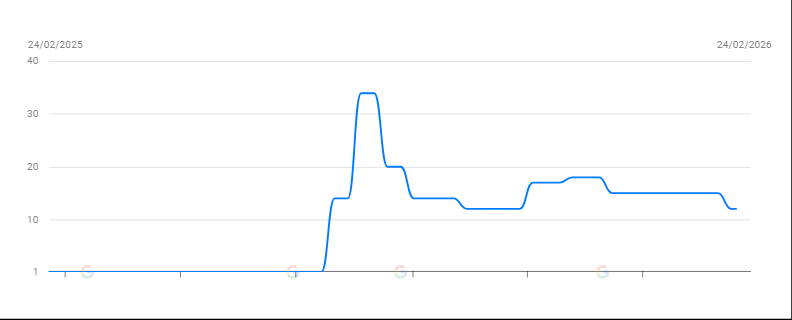 andamento seo sito web