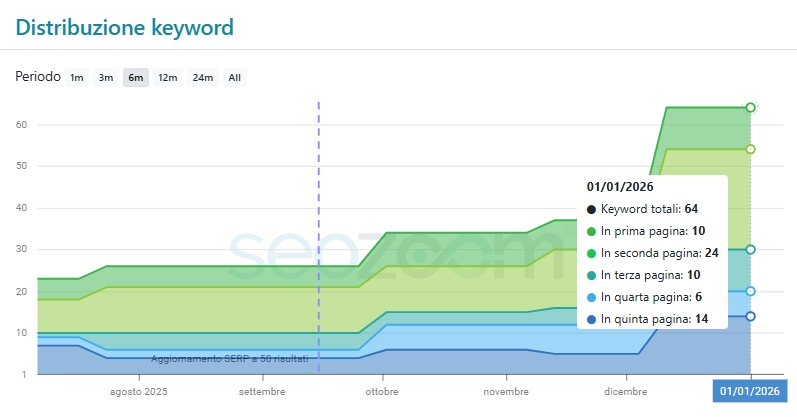 distribuzione kw allcarservice