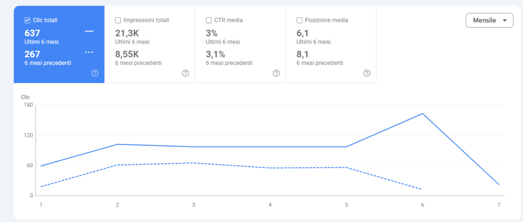 gastronomia zuccarossa caso studio