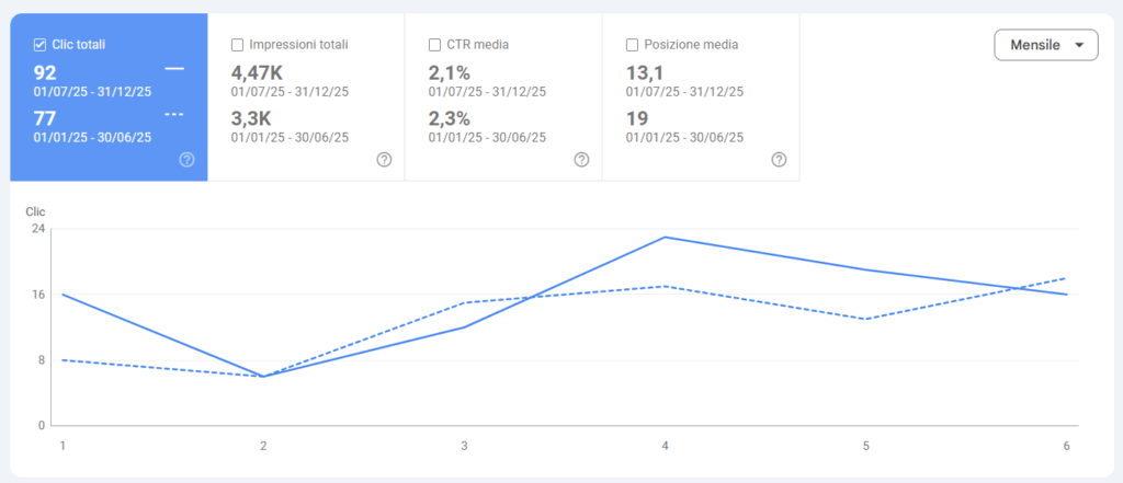 search console risultati SOS manutenzioni